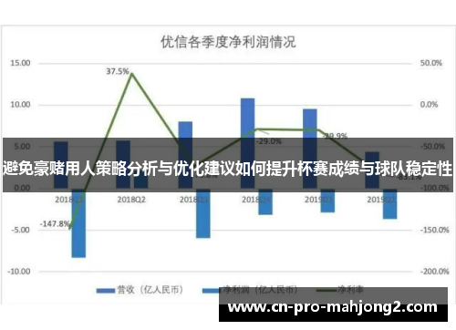 避免豪赌用人策略分析与优化建议如何提升杯赛成绩与球队稳定性 避免豪赌用人策略分析与优化建议如何提升杯赛成绩与球队稳定性