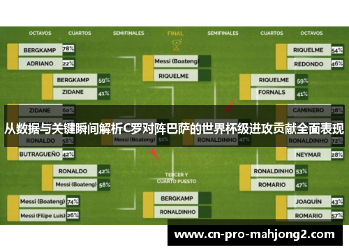 从数据与关键瞬间解析C罗对阵巴萨的世界杯级进攻贡献全面表现 从数据与关键瞬间解析C罗对阵巴萨的世界杯级进攻贡献全面表现
