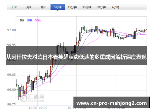 从阿什拉夫对阵日本看英超状态低迷的多重成因解析深度表现