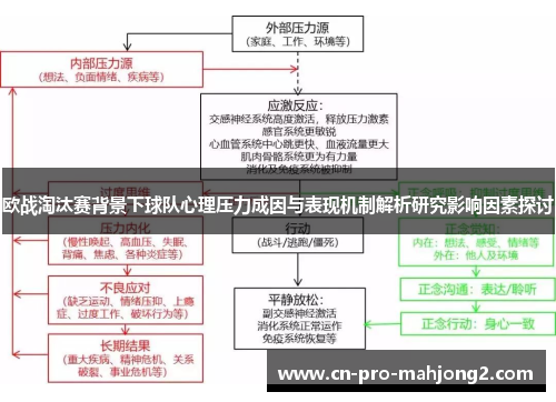 欧战淘汰赛背景下球队心理压力成因与表现机制解析研究影响因素探讨