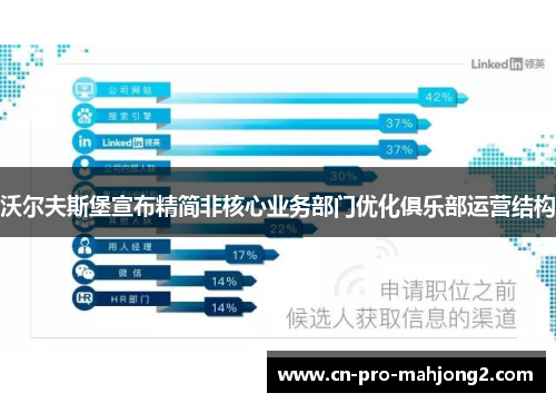 沃尔夫斯堡宣布精简非核心业务部门优化俱乐部运营结构