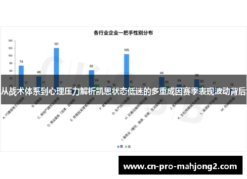 从战术体系到心理压力解析凯恩状态低迷的多重成因赛季表现波动背后