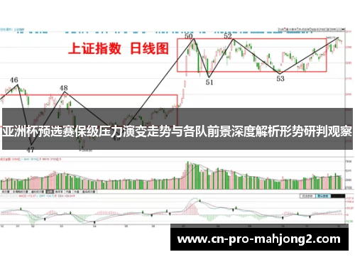 亚洲杯预选赛保级压力演变走势与各队前景深度解析形势研判观察 亚洲杯预选赛保级压力演变走势与各队前景深度解析形势研判观察