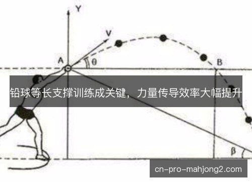 铅球等长支撑训练成关键，力量传导效率大幅提升